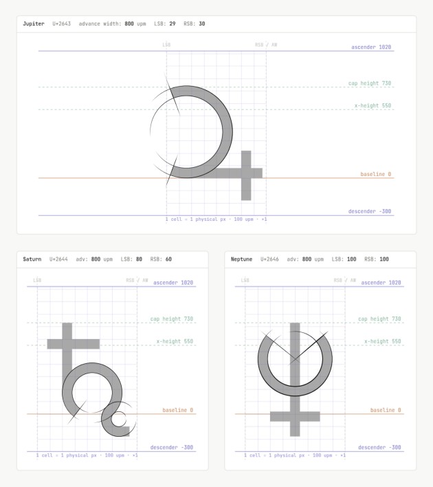 精美的AstroPan Mono神秘学字体素材
