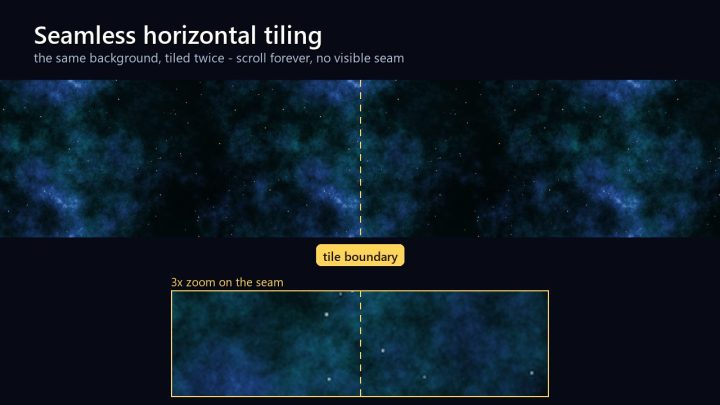12个层叠式、无缝滚动2D星云太空背景图片素材